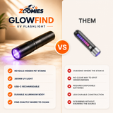 GlowFind — UV Pet Urine & Stain Detector Flashlight
